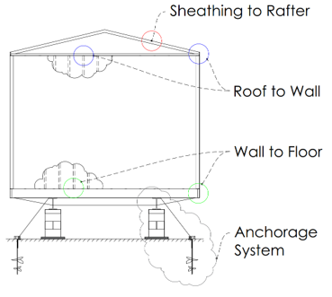 diagram of manufactured housing