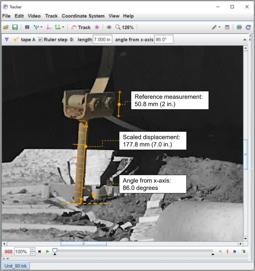photo explaining the shift in auger anchors